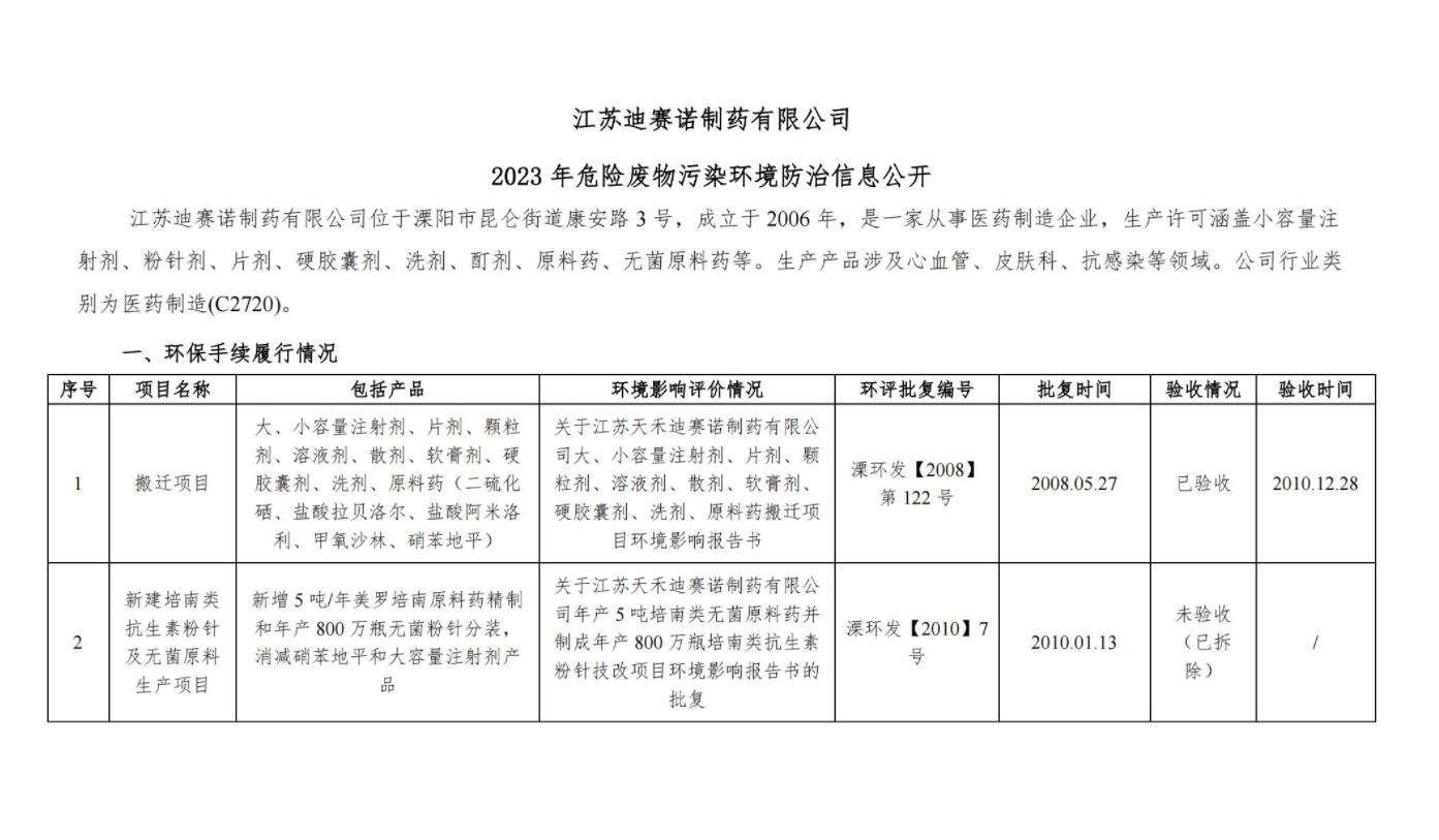三亿在线官网-三亿(中国)
  2023 年危险废物污染环境防治信息公开